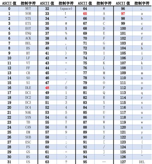 Java byte如何转ASCII?-图2 Java byte如何转ASCII?-图2