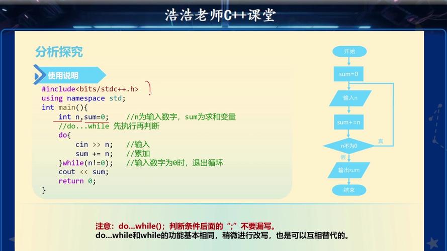 Java do-while循环和while循环有啥区别?-图1 Java do-while循环和while循环有啥区别?-图1