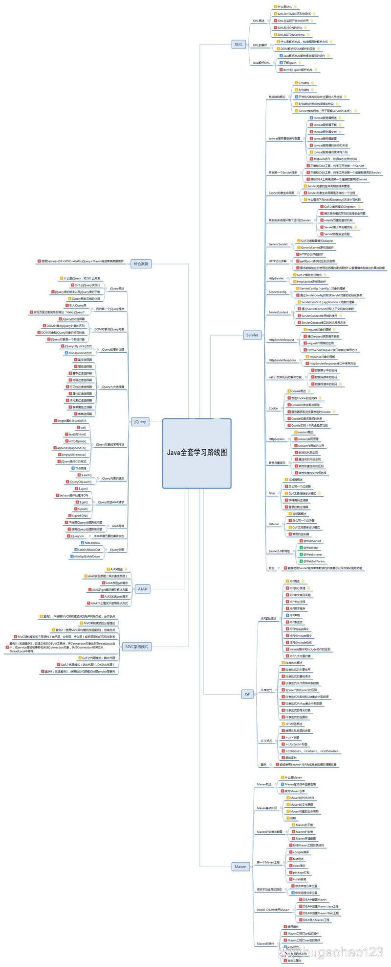 Java软件开发视频教程适合零基础学吗？-图1