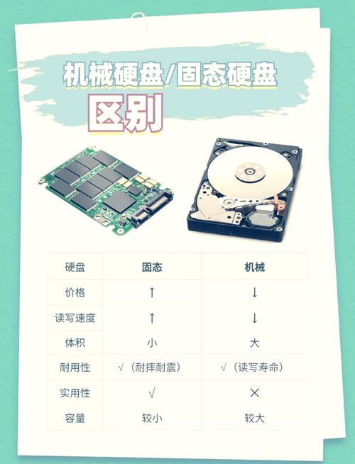 SSD和机械硬盘如何混用?-图1 SSD和机械硬盘如何混用?-图1