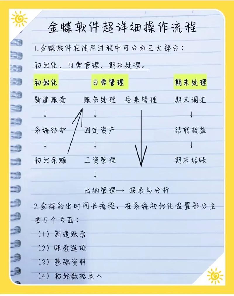 金蝶kis商贸高级版教程-图3