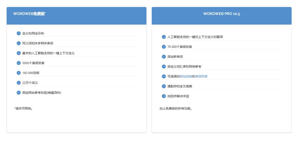 iText如何高效处理Java Word文档？-图2
