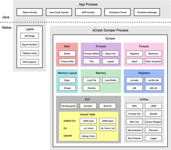 java activex 开发-图3