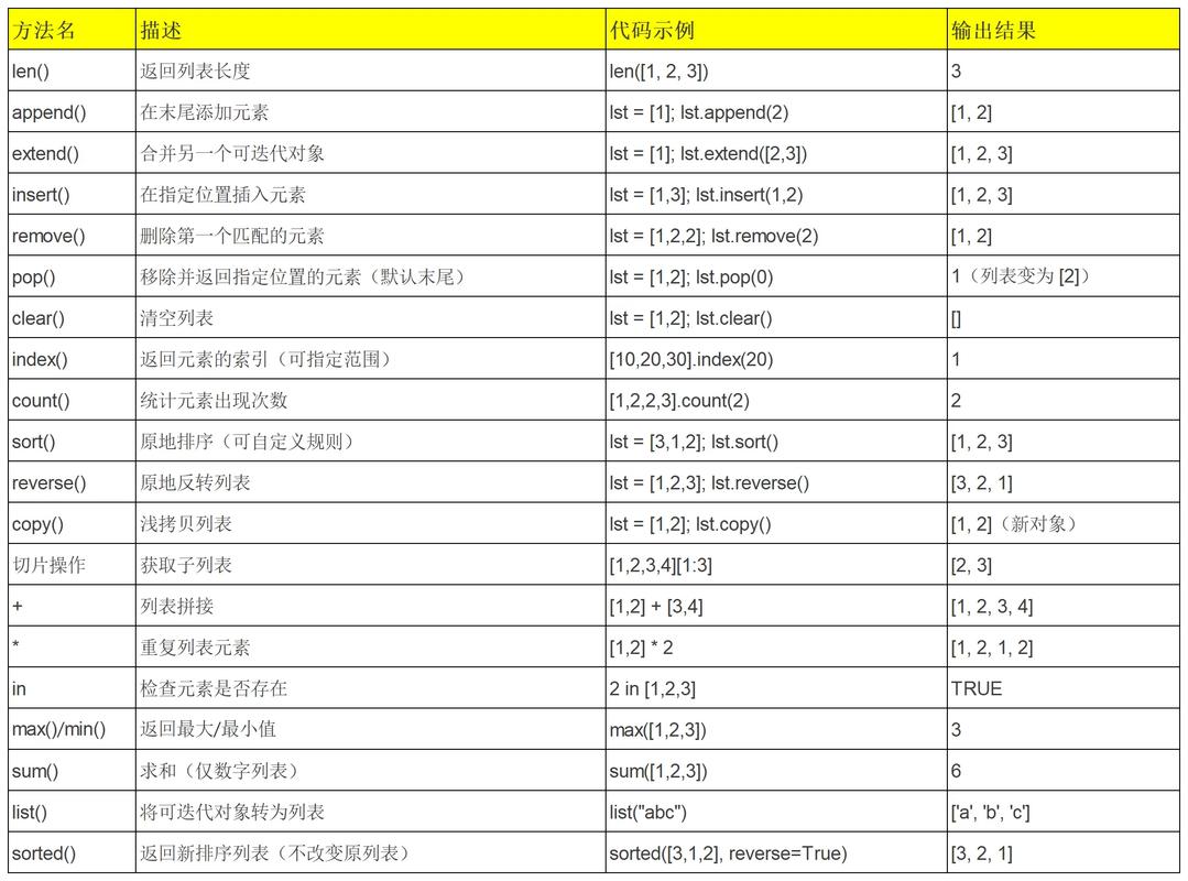 python readline参数-图2