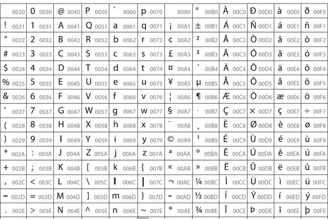 Python数字与Unicode如何转换?-图2 Python数字与Unicode如何转换?-图2