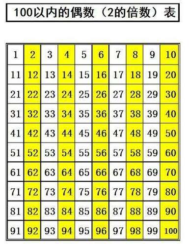 Java如何计算100以内偶数的和?-图1 Java如何计算100以内偶数的和?-图1