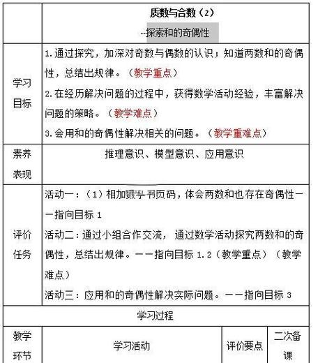 Java如何计算100以内偶数的和?-图2 Java如何计算100以内偶数的和?-图2