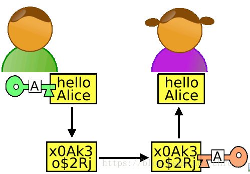 Python如何实现RSA验证?-图3 Python如何实现RSA验证?-图3
