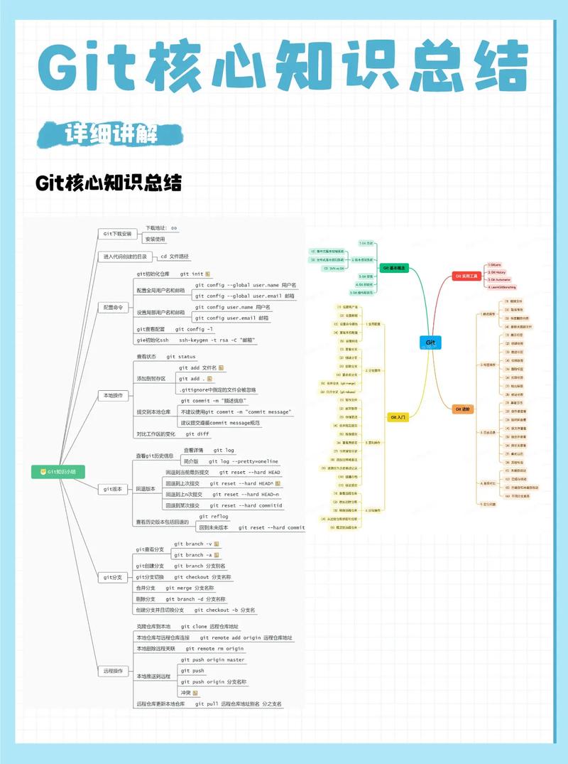 GitHub新手如何快速上手？-图1