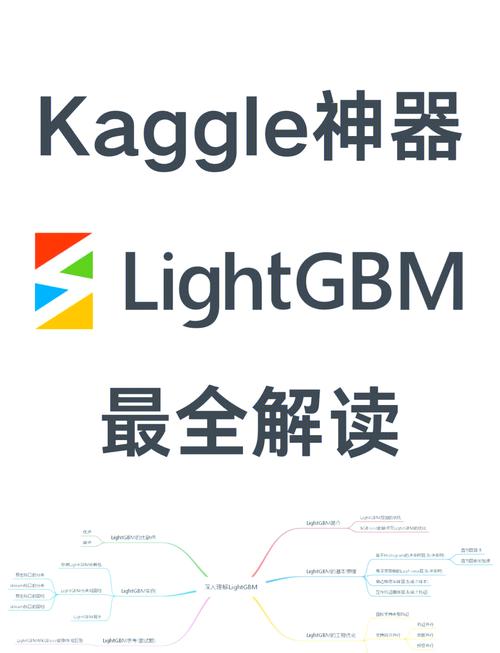 Python LightGBM实例如何快速上手?-图1 Python LightGBM实例如何快速上手?-图1