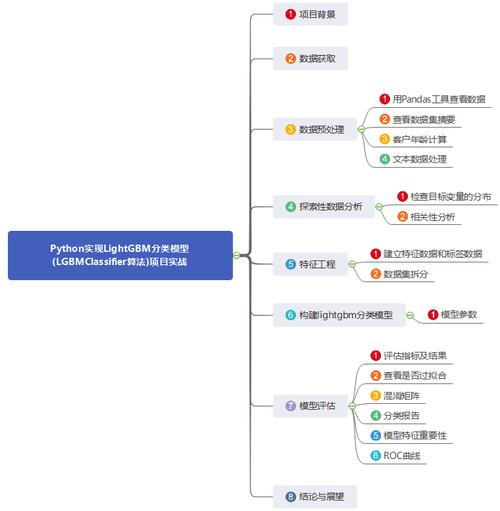 Python LightGBM实例如何快速上手?-图2 Python LightGBM实例如何快速上手?-图2