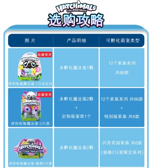 hatchimals怎么玩?孵化步骤有哪些?-图1 hatchimals怎么玩?孵化步骤有哪些?-图1