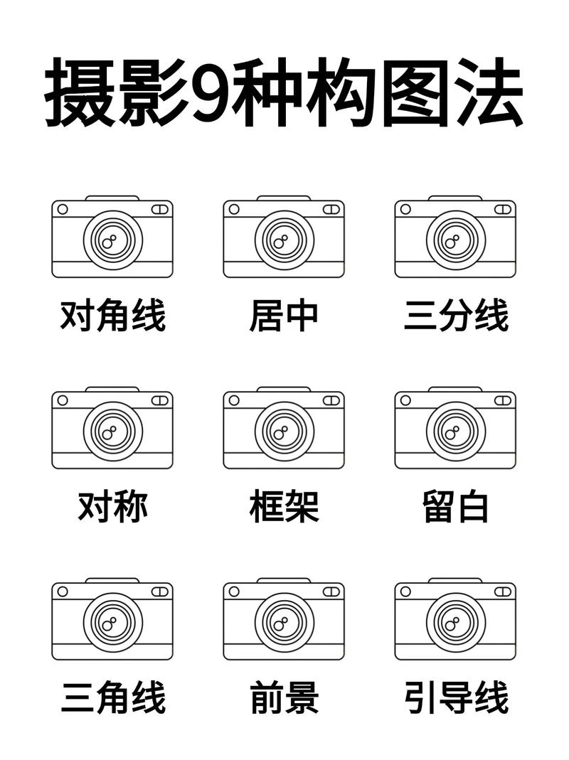 单反摄影入门从哪开始学？-图3