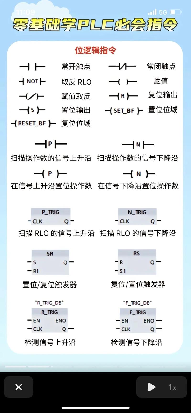西门子plc1200教程-图1 西门子plc1200教程-图1