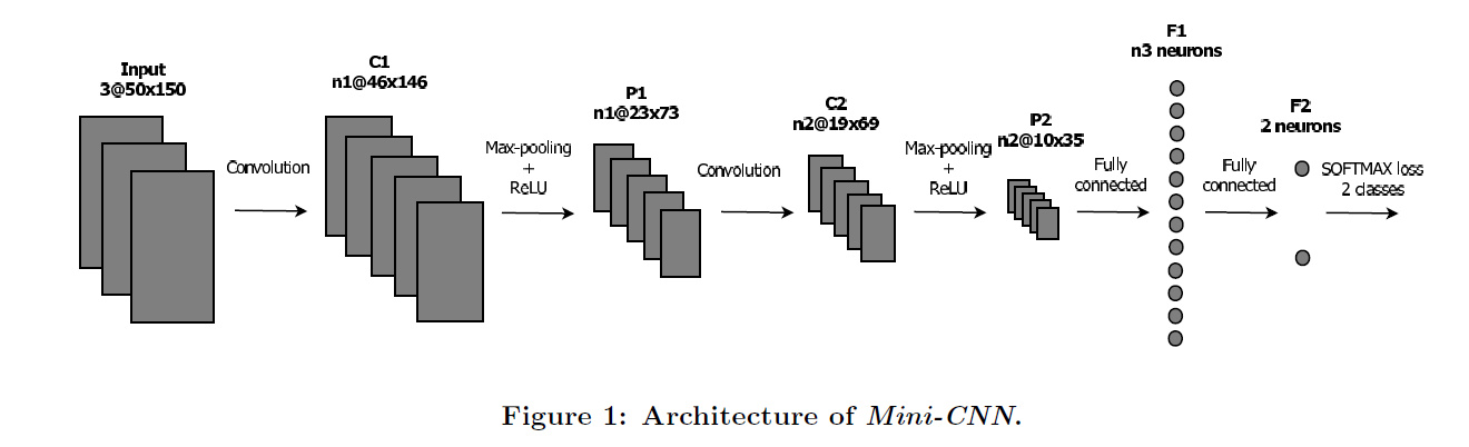 如何用Python读写Caffe的LMDB数据库？-图2