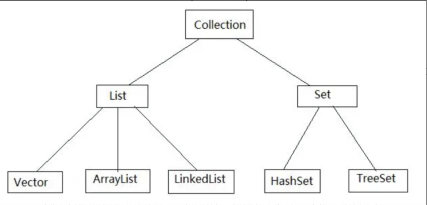 Java中如何正确设置String字符串?-图3 Java中如何正确设置String字符串?-图3