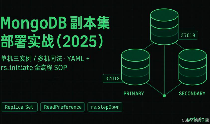 Java MongoDB集群如何搭建与配置？-图1