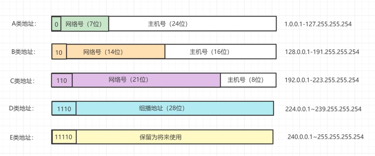 Java正则表达式如何精准匹配IP地址？-图1