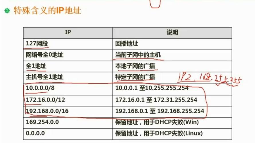 Java正则表达式如何精准匹配IP地址？-图2