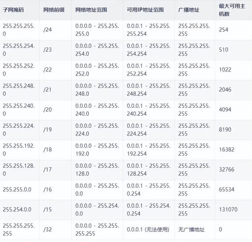 Java正则表达式如何精准匹配IP地址？-图3