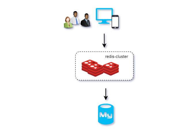 python redis hget-图2
