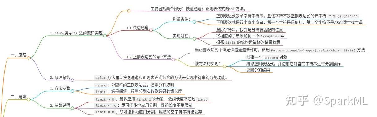 Java的String类型如何高效转换？-图1