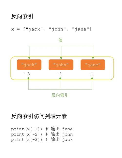 Python中如何高效替换Unicode字符？-图3