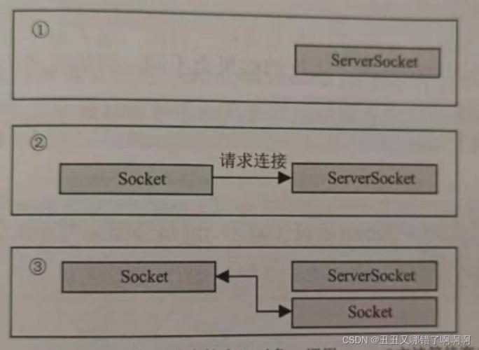 Java Socket超时如何正确设置？-图3