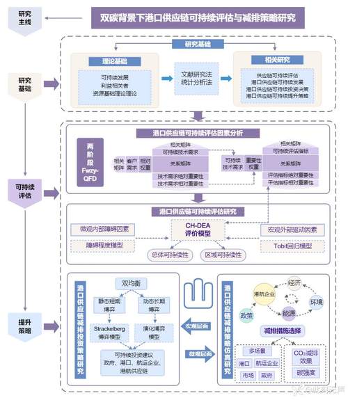 eterm系统详细教程怎么学？-图1
