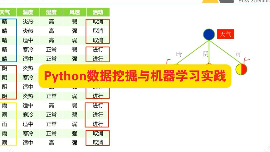 python数据挖掘教程-图1