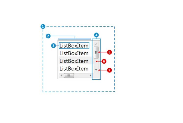 Python listbox 如何水平居中显示？-图1