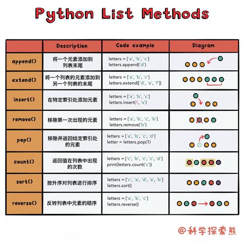 Python listbox 如何水平居中显示？-图2