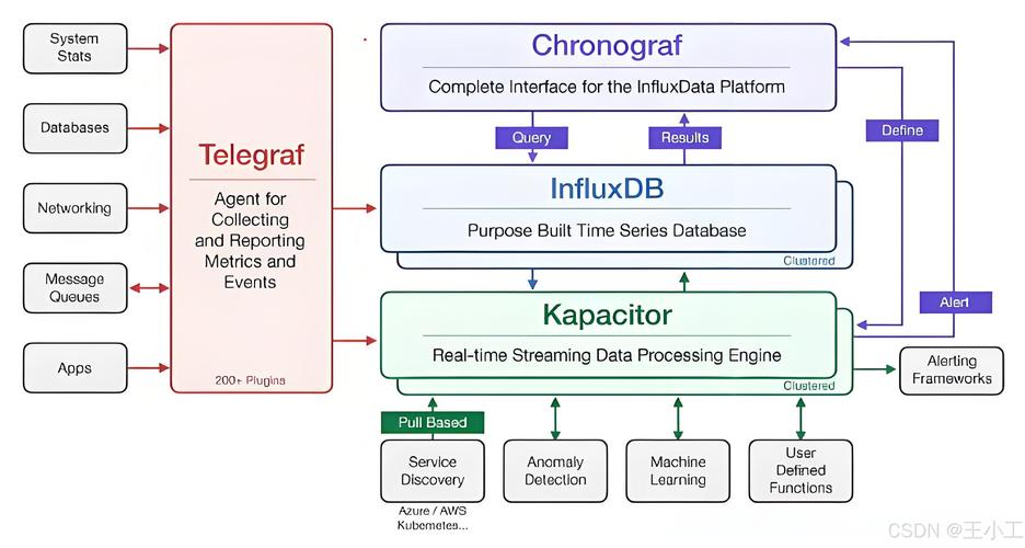 Python如何连接InfluxDB?数据写入查询全解析-图2 Python如何连接InfluxDB?数据写入查询全解析-图2