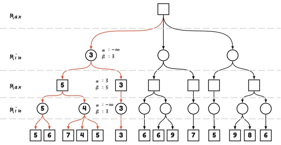 python tkinter 选择-图3
