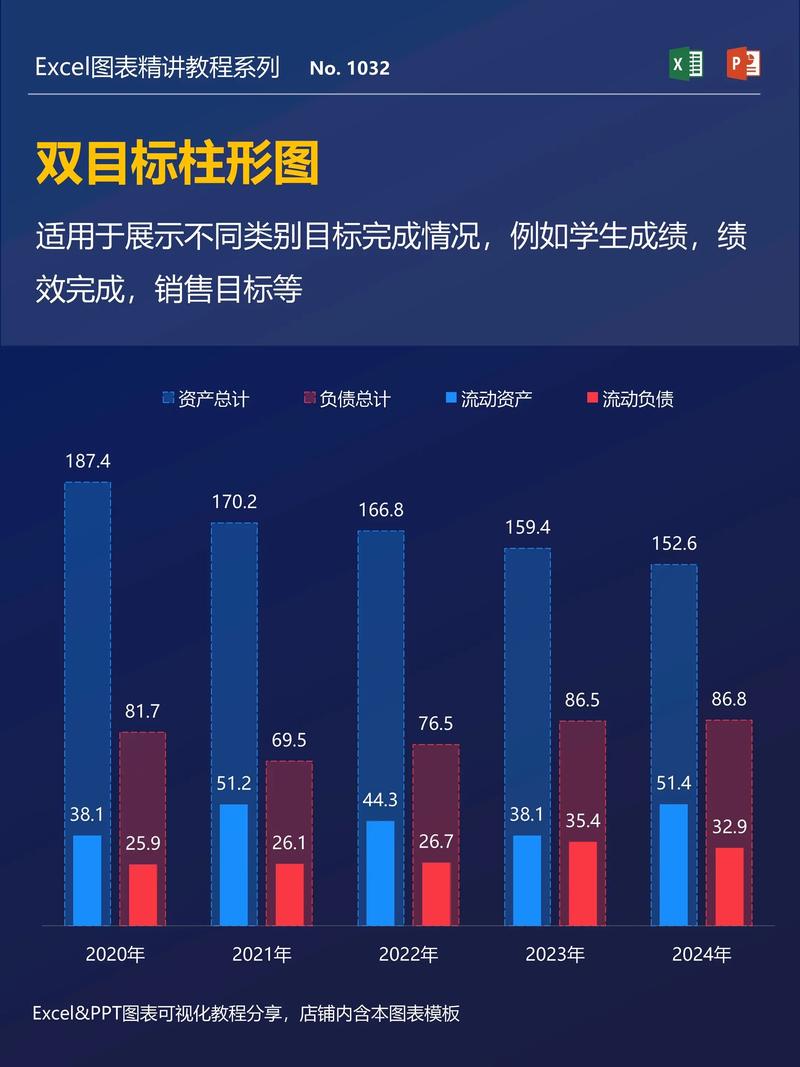 Excel视频教程自学网该怎么选?-图1 Excel视频教程自学网该怎么选?-图1