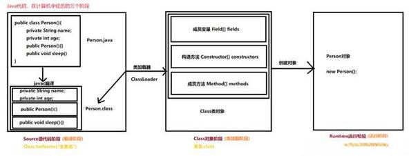 java 反射 private-图1
