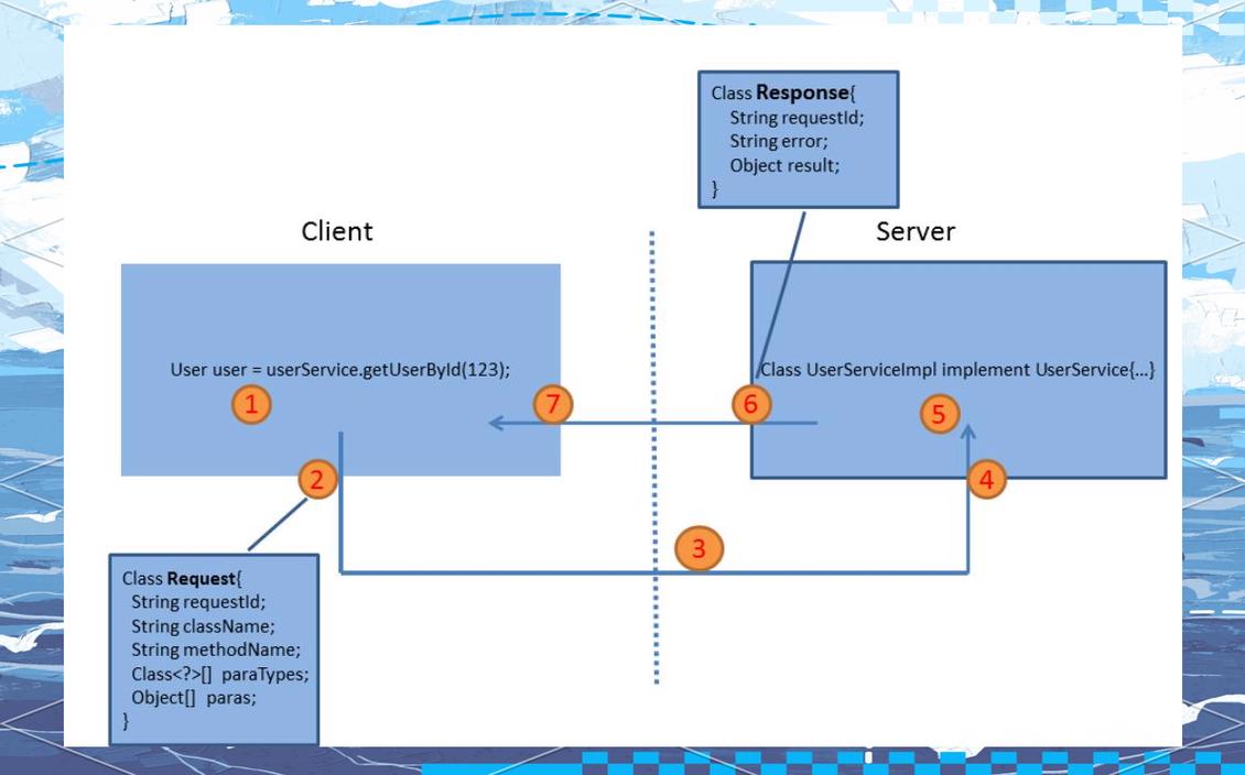 java 反射 private-图3