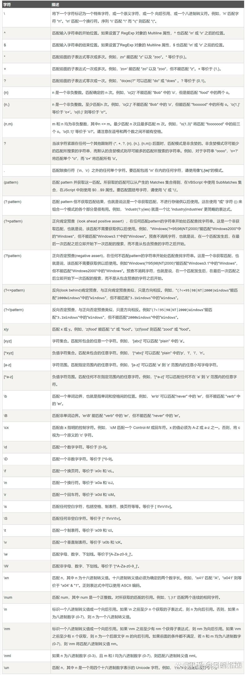 Java手机号正则表达式怎么写？-图2