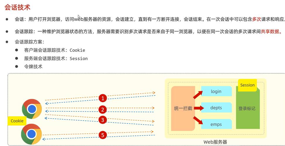 Java上传文件如何校验文件类型？-图3