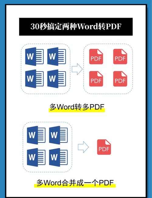 Java如何将PDF转换成Word？-图1