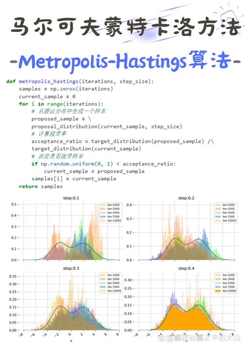 Python Metropolis算法如何高效实现?-图1 Python Metropolis算法如何高效实现?-图1