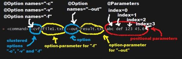 Java如何执行shell脚本?-图2 Java如何执行shell脚本?-图2