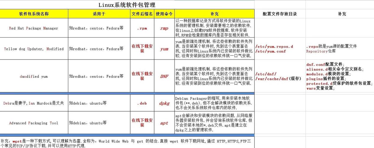 Oracle下载安装教程，详细步骤是怎样的？-图2