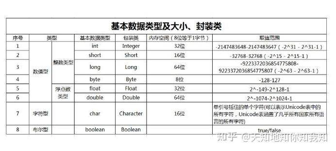abstract类与普通类的核心区别是什么？-图1