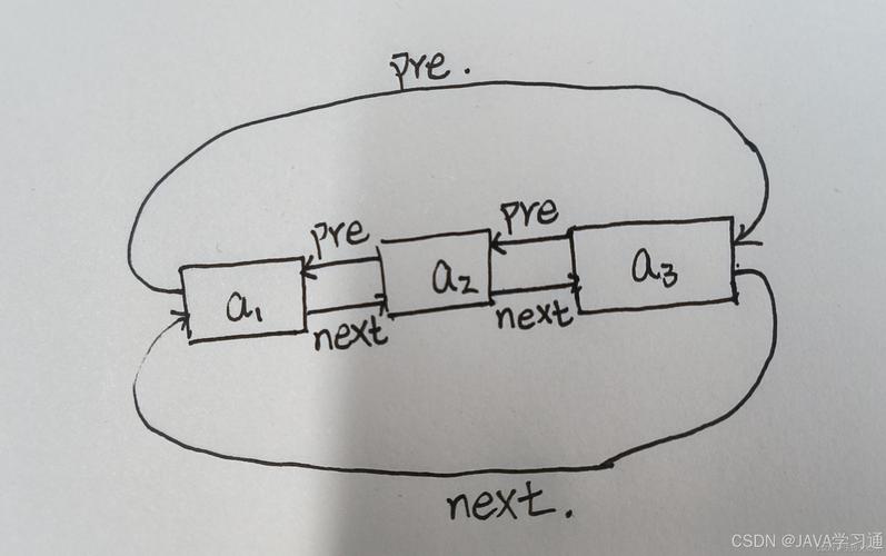 Java如何连接Oracle数据库的jar包怎么配置？-图3