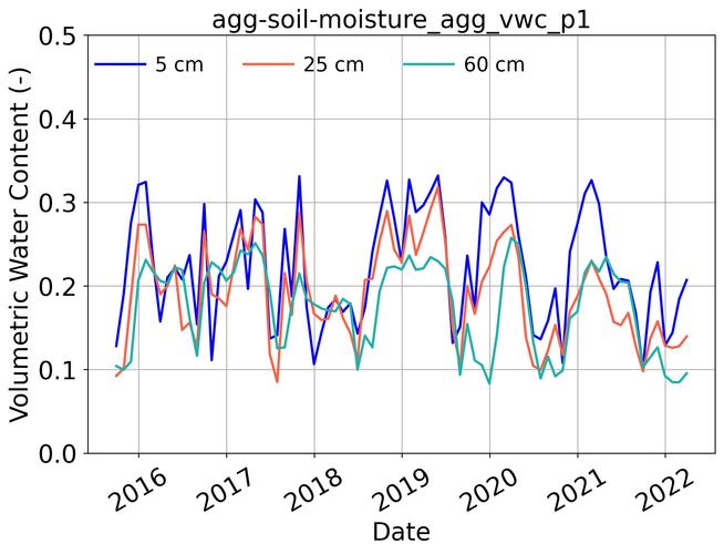 Python关系型数据库操作该选什么库？-图3