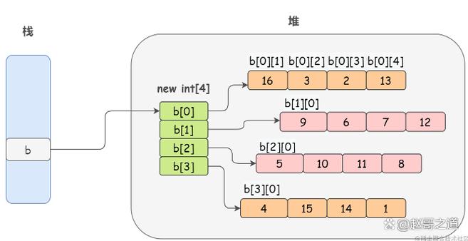 Java中如何定义string数组?-图3 Java中如何定义string数组?-图3