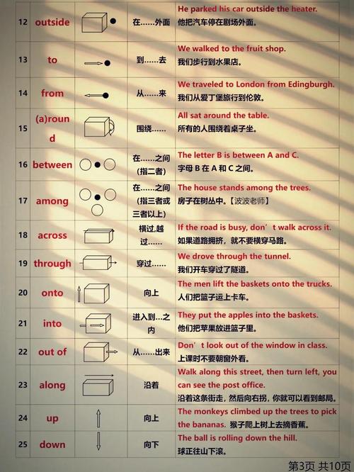 Indesign入门教程从哪开始学？-图3