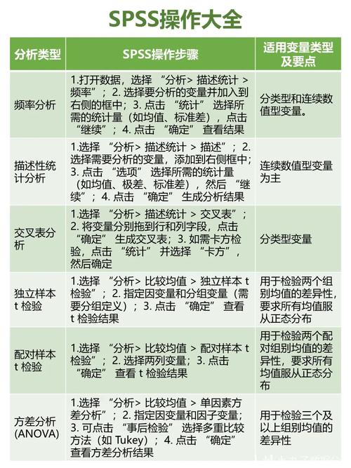 SPSS高级统计分析如何学？-图1