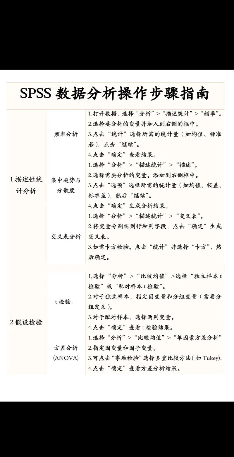 SPSS高级统计分析如何学？-图3